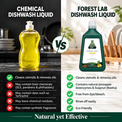 Forest Lab Dishwash Liquid 1000 ml