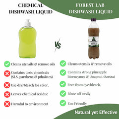 Forest Lab Dishwash Liquid 750ml