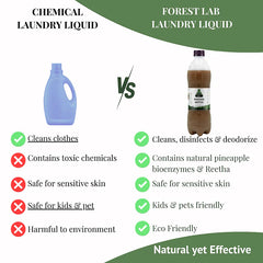 Forest Lab Natural Laundry Liquid
