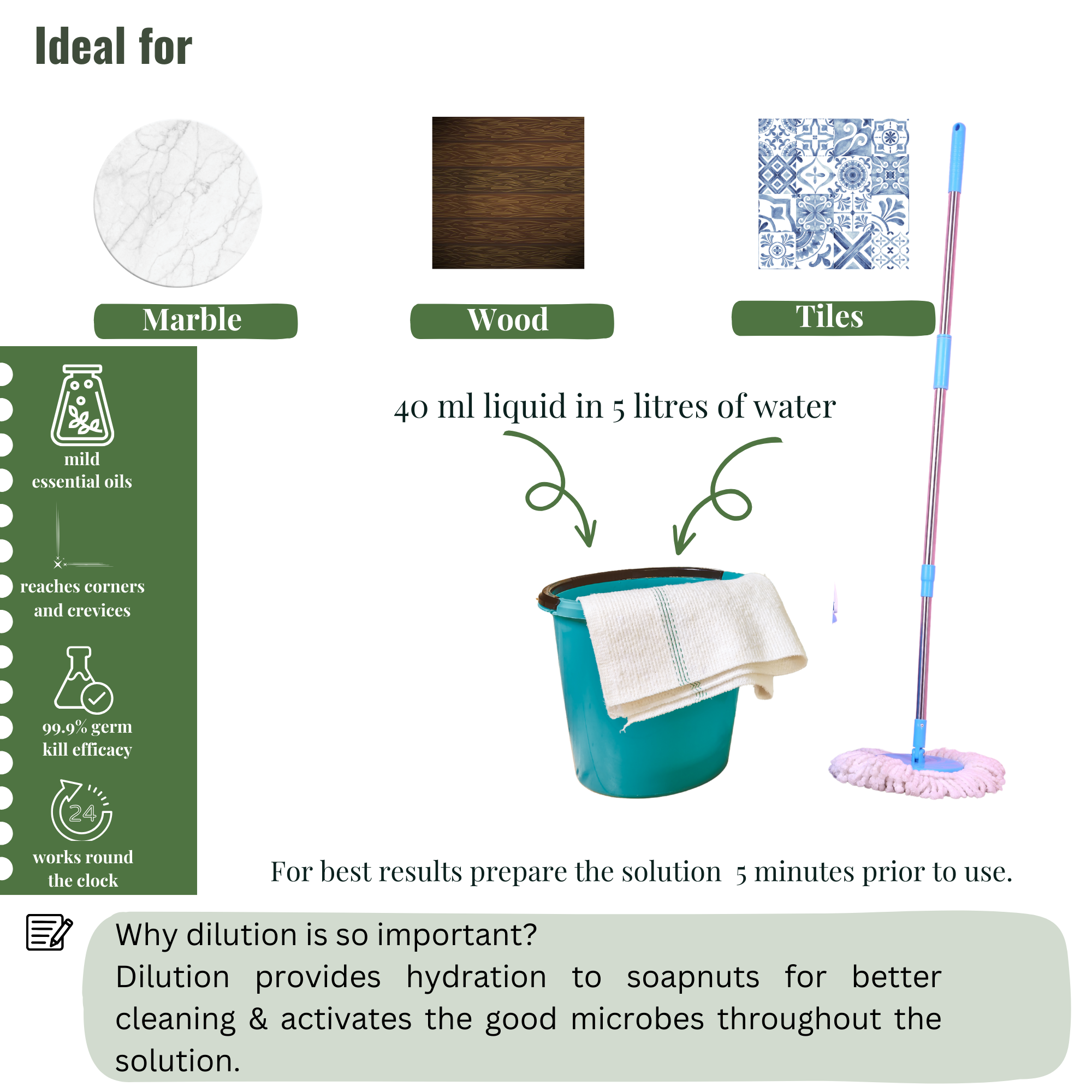 How to use image
