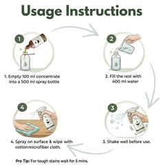 Forest Lab Surface Cleaner (Pine & Lavender)